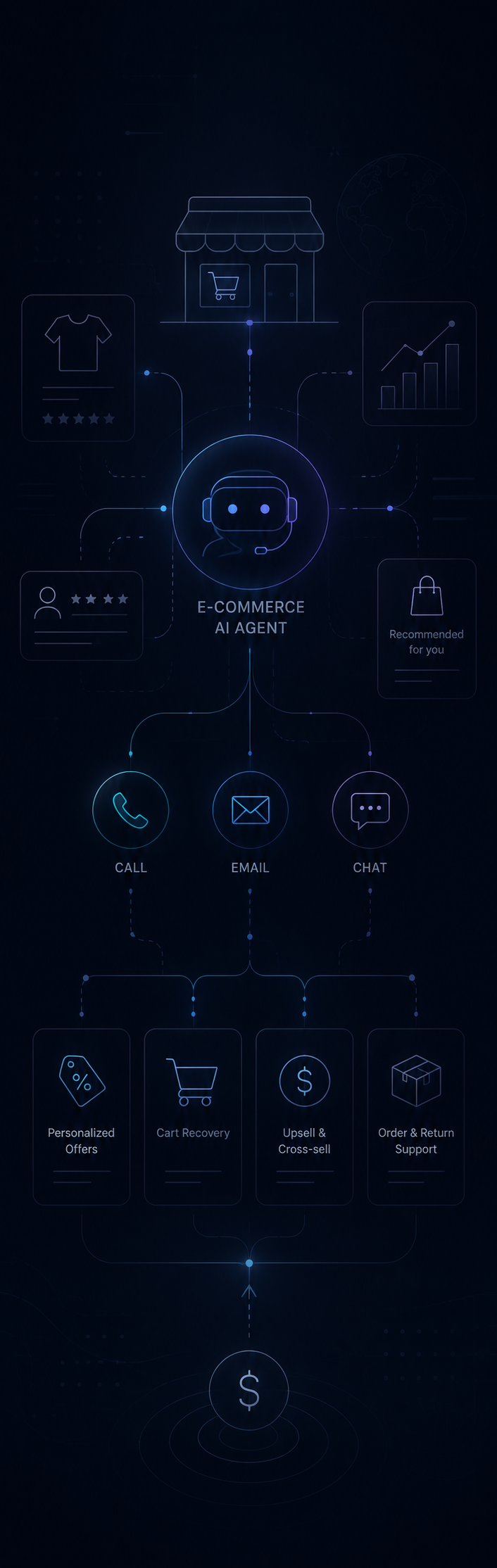 Ecommerce bot development illustration